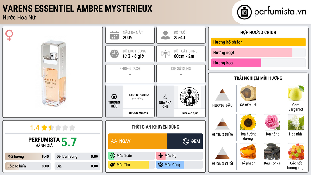 Thông tin chi tiết Varens essentiel Ambre Mysterieux