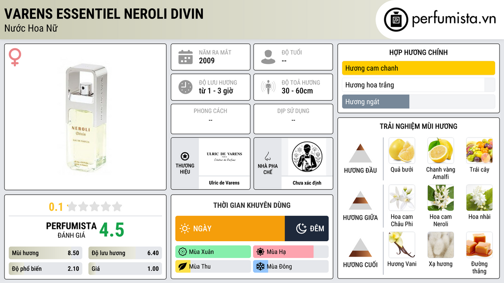 Thông tin chi tiết Varens essentiel Neroli Divin