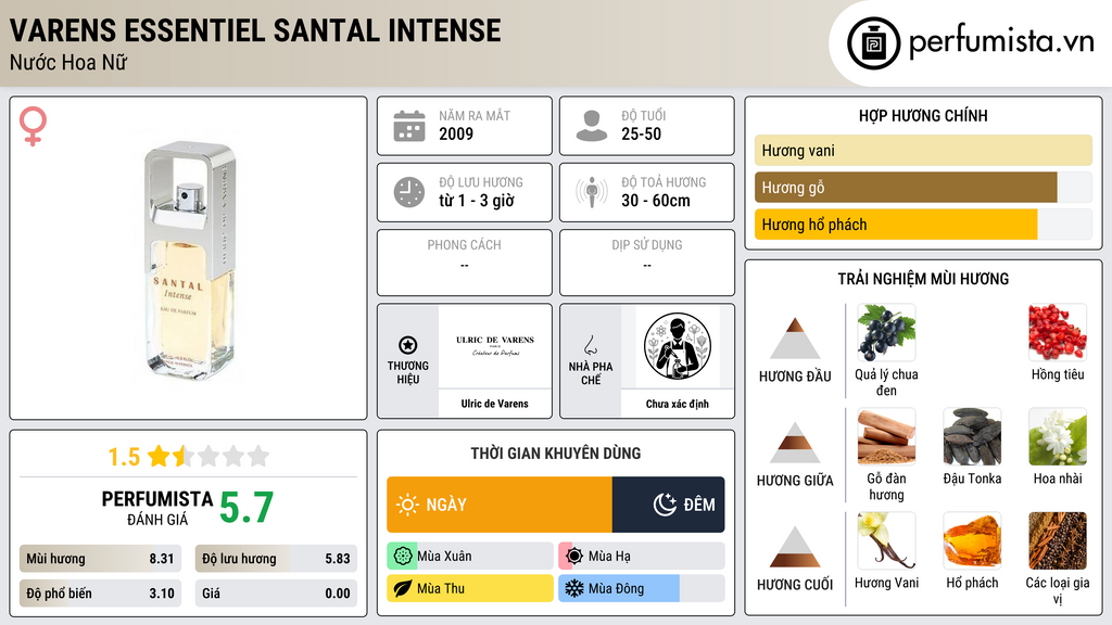 Thông tin chi tiết Varens essentiel Santal Intense