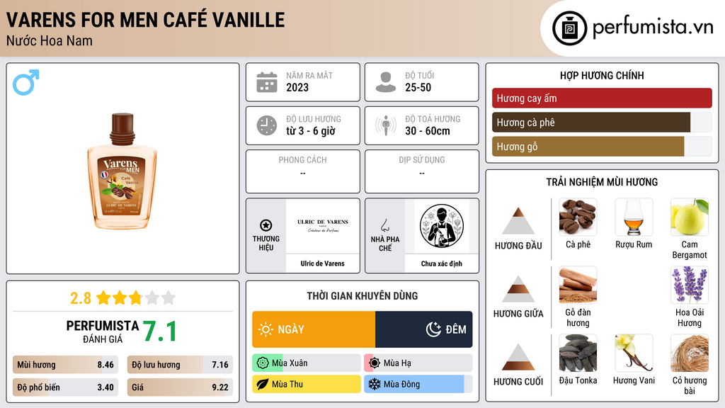 Thông tin chi tiết Varens For Men Café Vanille