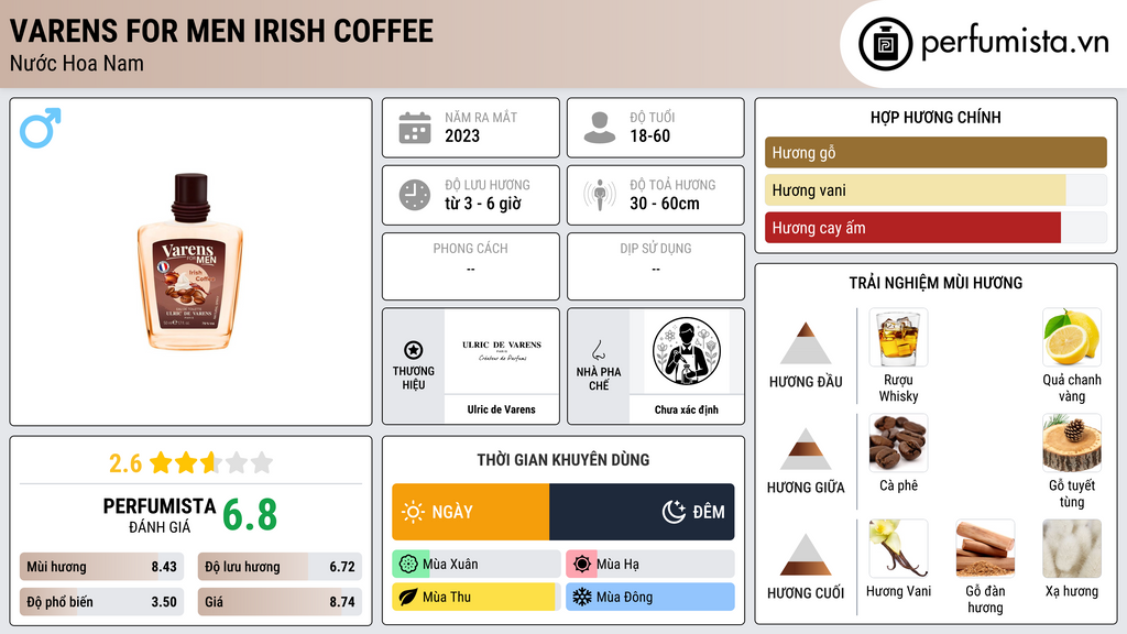 Thông tin chi tiết Varens For Men Irish Coffee