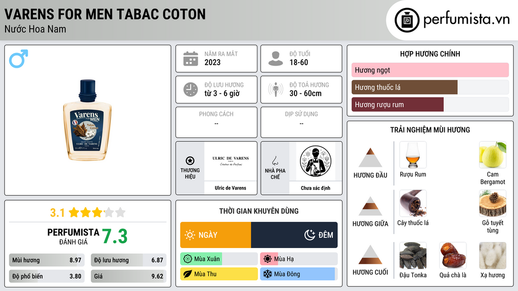 Thông tin chi tiết Varens For Men Tabac Coton