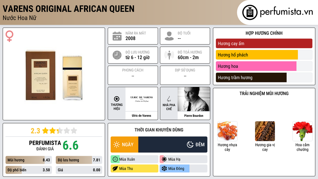 Thông tin chi tiết Varens Original African Queen