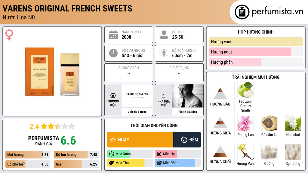 Thông tin chi tiết Varens Original French Sweets