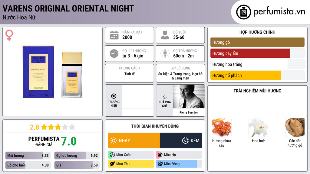 Thông tin chi tiết Varens Original Oriental Night