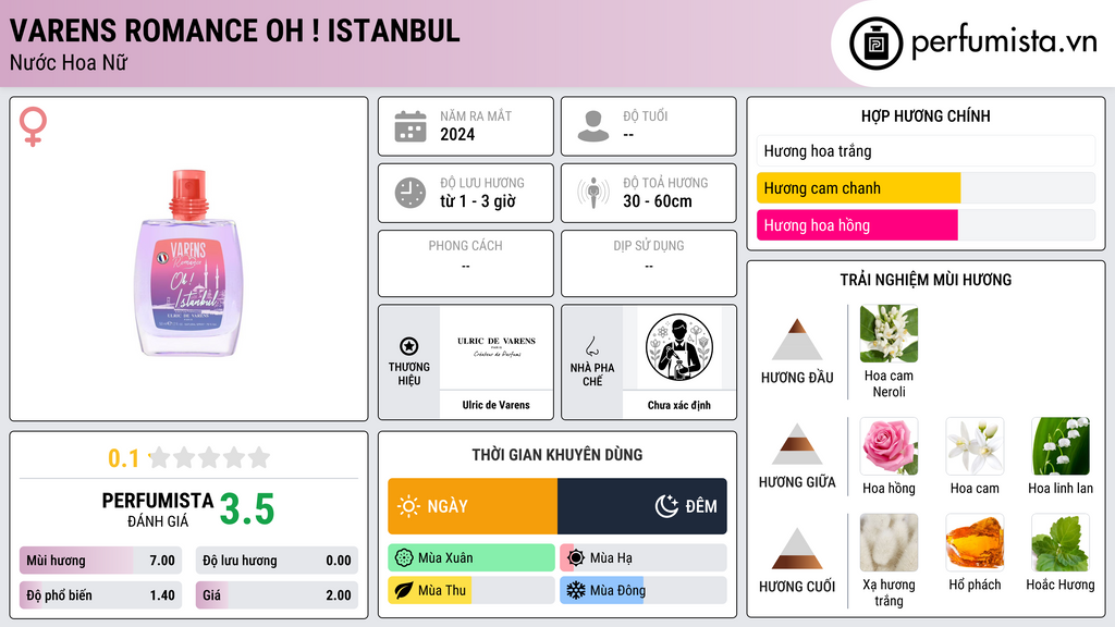 Thông tin chi tiết Varens Romance Oh ! Istanbul