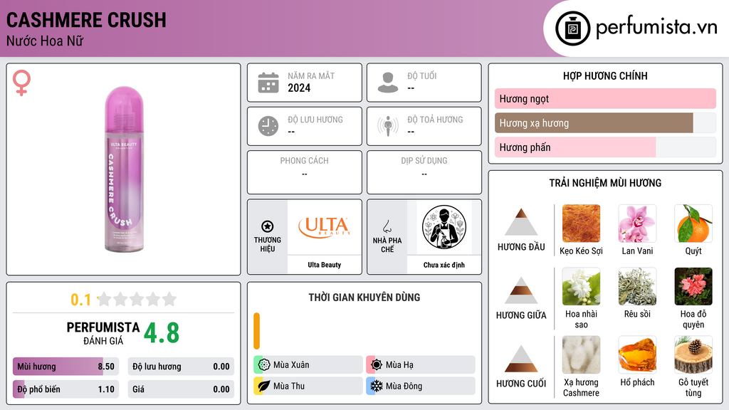 Thông tin chi tiết Cashmere Crush