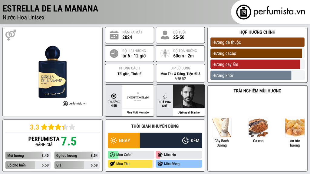 Thông tin chi tiết Estrella de la Manana