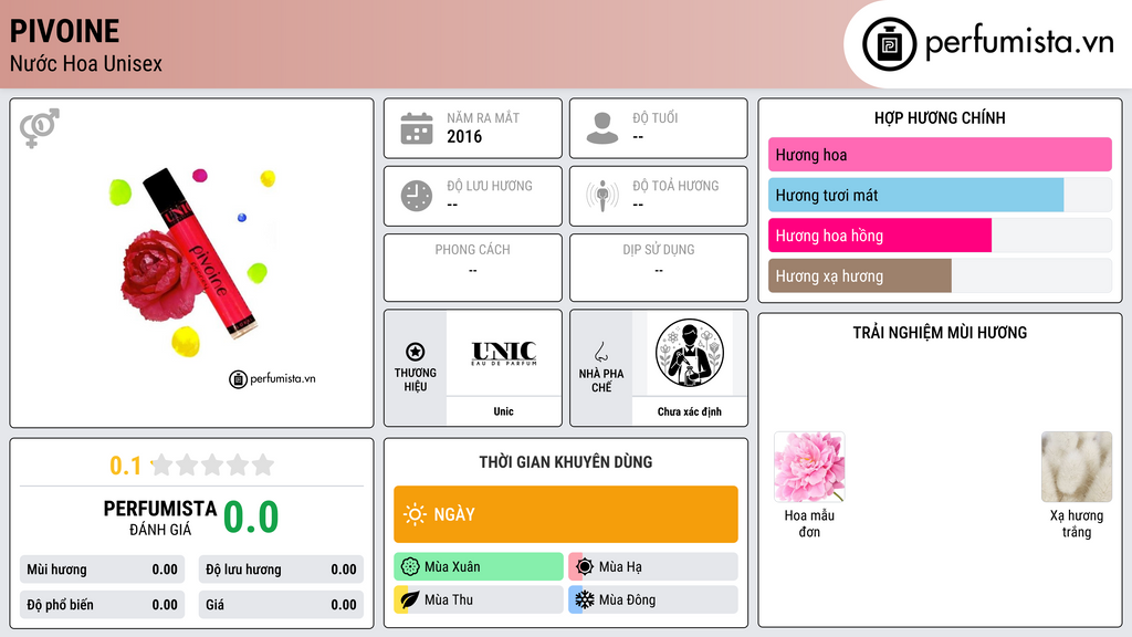 Thông tin chi tiết Pivoine
