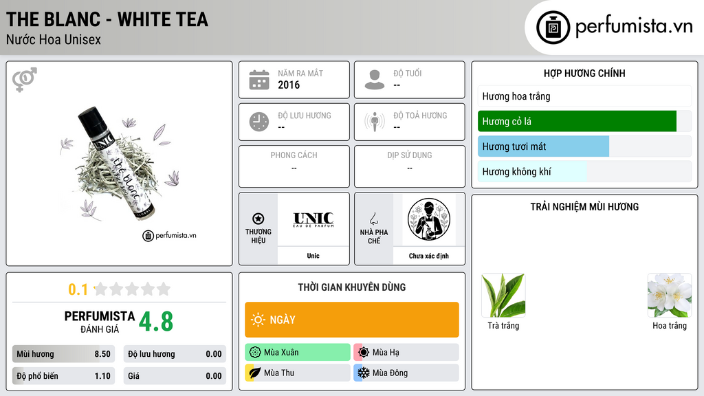 Thông tin chi tiết The Blanc - White Tea