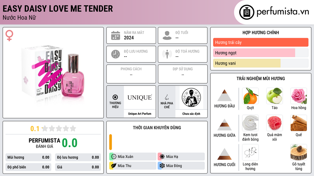Thông tin chi tiết easy daisy love me tender