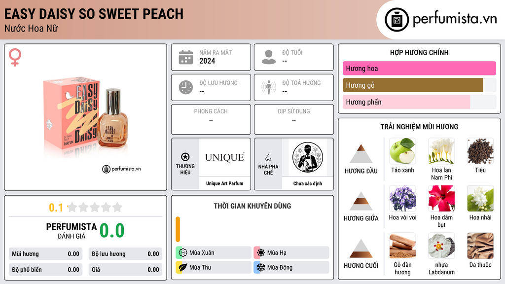 Thông tin chi tiết easy daisy so sweet peach