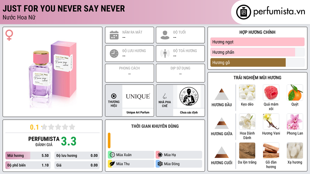 Thông tin chi tiết JUST FOR YOU NEVER SAY NEVER