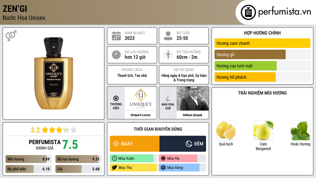 Thông tin chi tiết Zen’gi