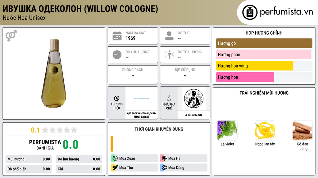 Thông tin chi tiết Ивушка Одеколон (Willow Cologne)