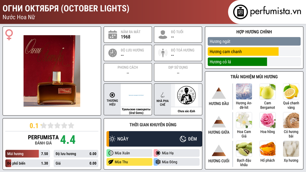 Thông tin chi tiết Огни Октября (October Lights)