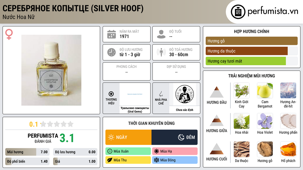 Thông tin chi tiết Серебряное копытце (Silver Hoof)