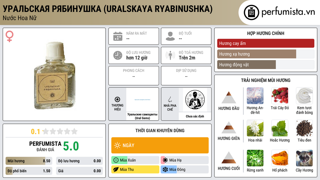 Thông tin chi tiết Уральская рябинушка (Uralskaya Ryabinushka)