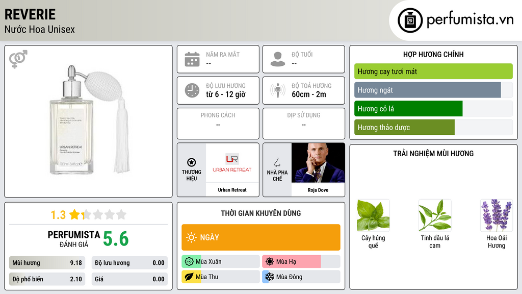 Thông tin chi tiết Reverie