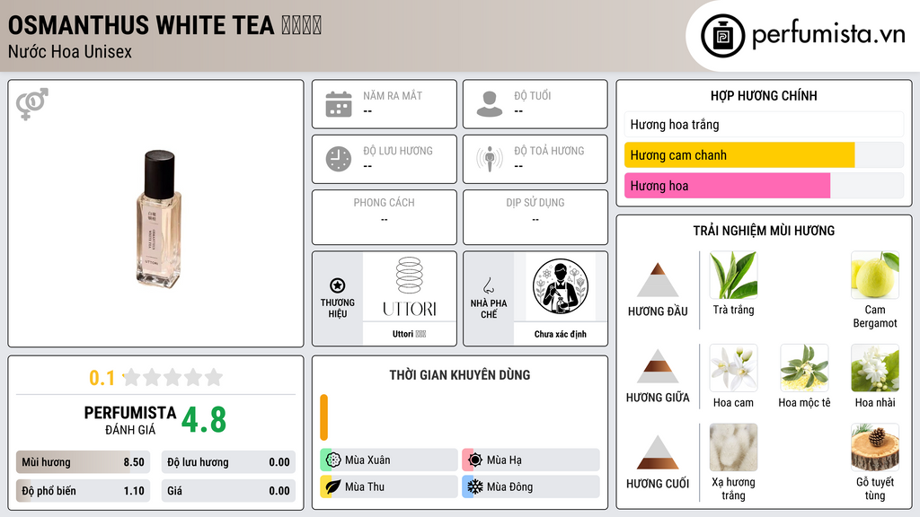 Thông tin chi tiết Osmanthus White Tea 白毫银桂