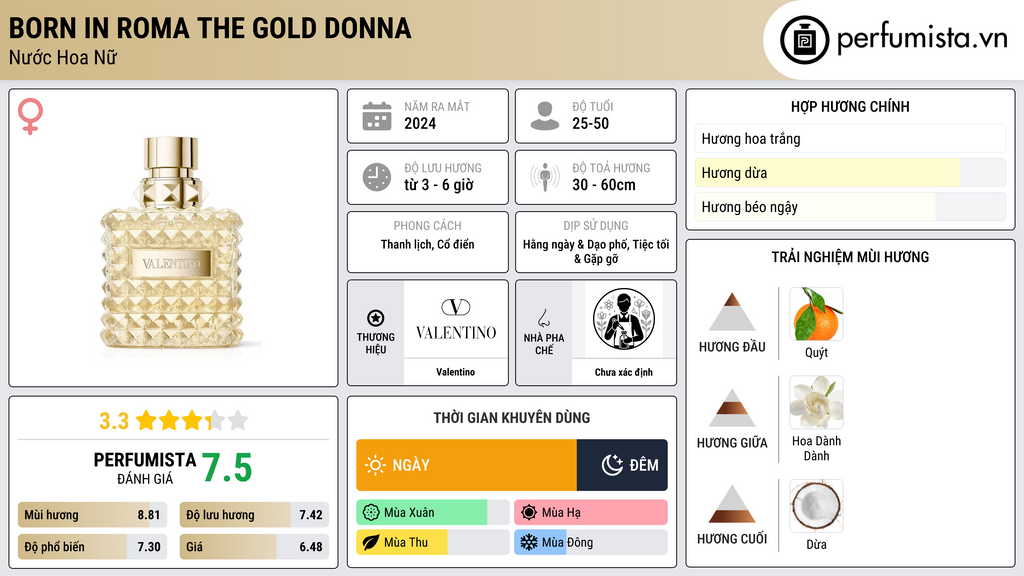 Thông tin chi tiết Born in Roma the Gold Donna