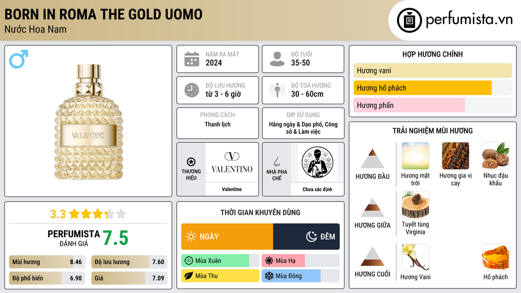 Thông tin chi tiết Born in Roma The Gold Uomo