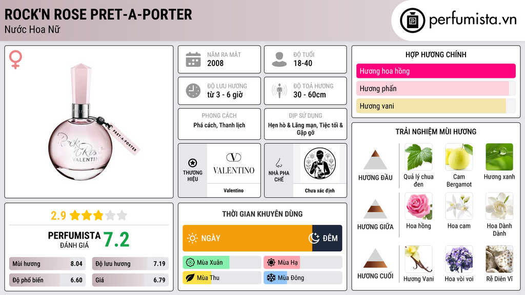 Thông tin chi tiết Rock'n Rose Pret-A-Porter
