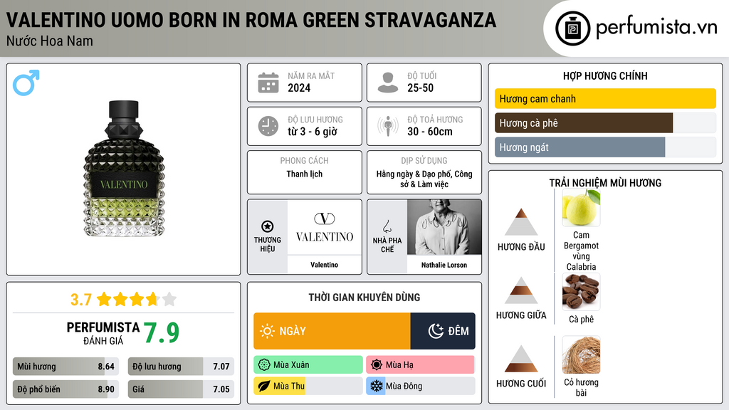 Thông tin chi tiết Valentino Uomo Born in Roma Green Stravaganza