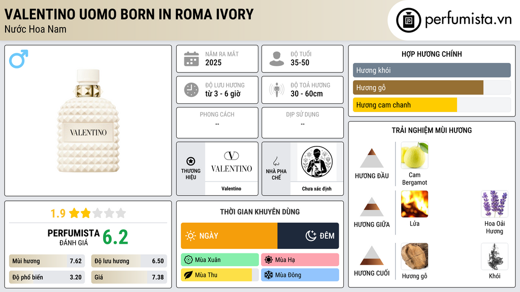 Thông tin chi tiết Valentino Uomo Born in Roma Ivory