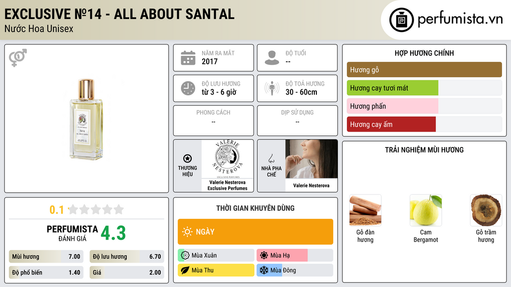 Thông tin chi tiết Exclusive №14 - ALL ABOUT SANTAL