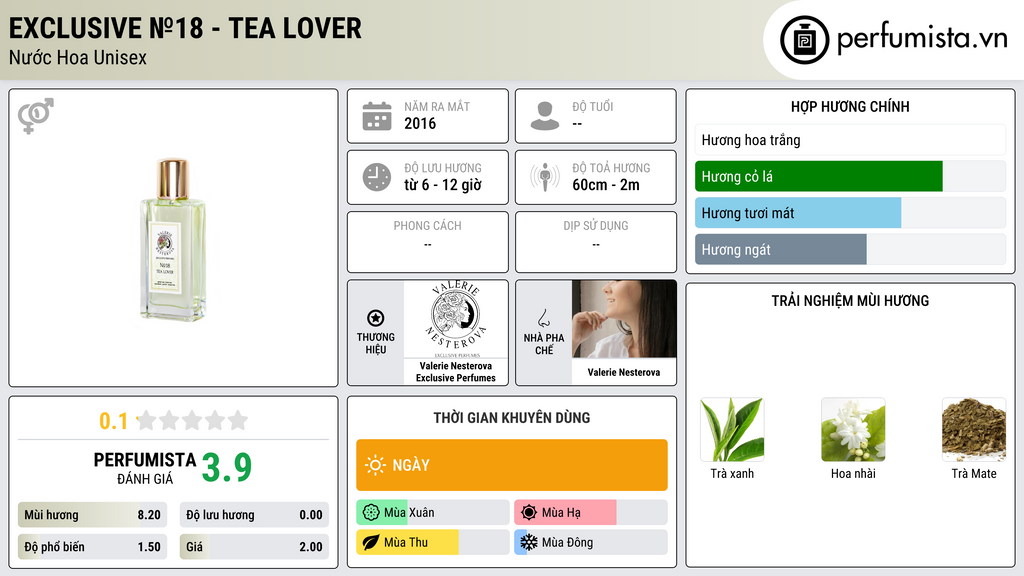 Thông tin chi tiết Exclusive №18 - TEA LOVER