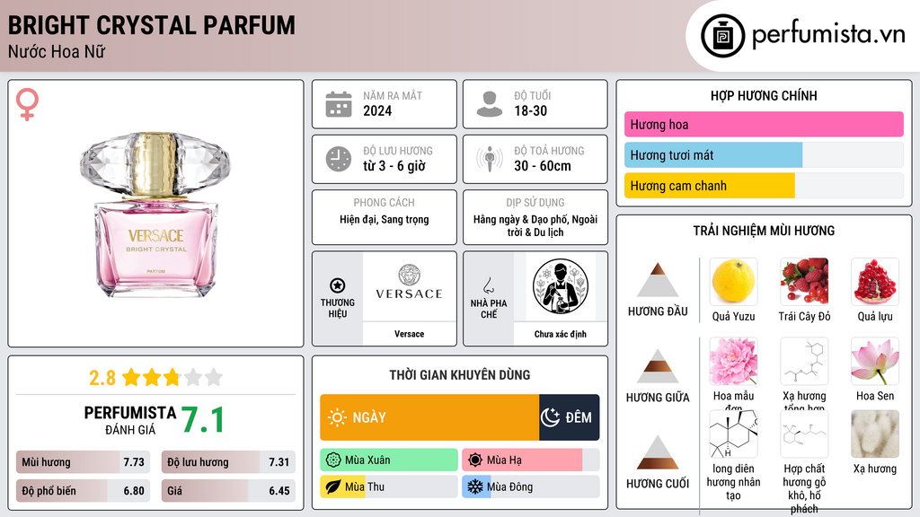 Thông tin chi tiết Bright Crystal Parfum