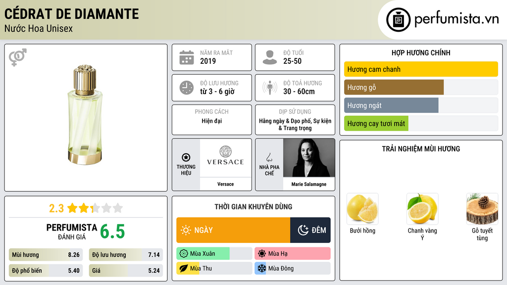 Thông tin chi tiết Cédrat de Diamante