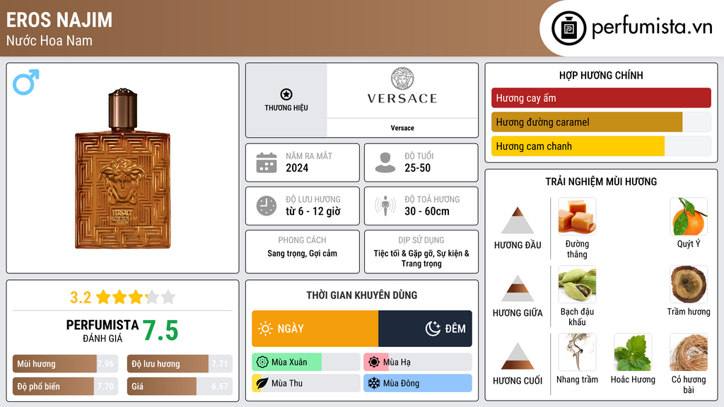 Thông tin chi tiết Eros Najim