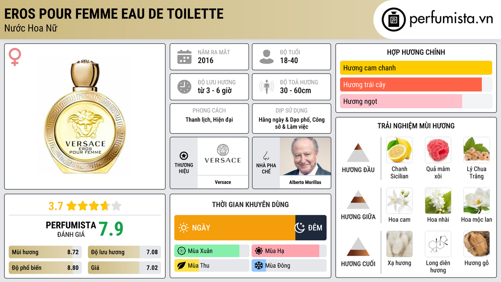 Thông tin chi tiết Eros Pour Femme Eau de Toilette