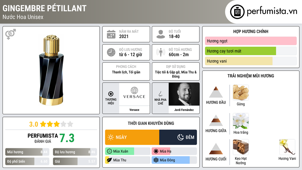 Thông tin chi tiết Gingembre Pétillant