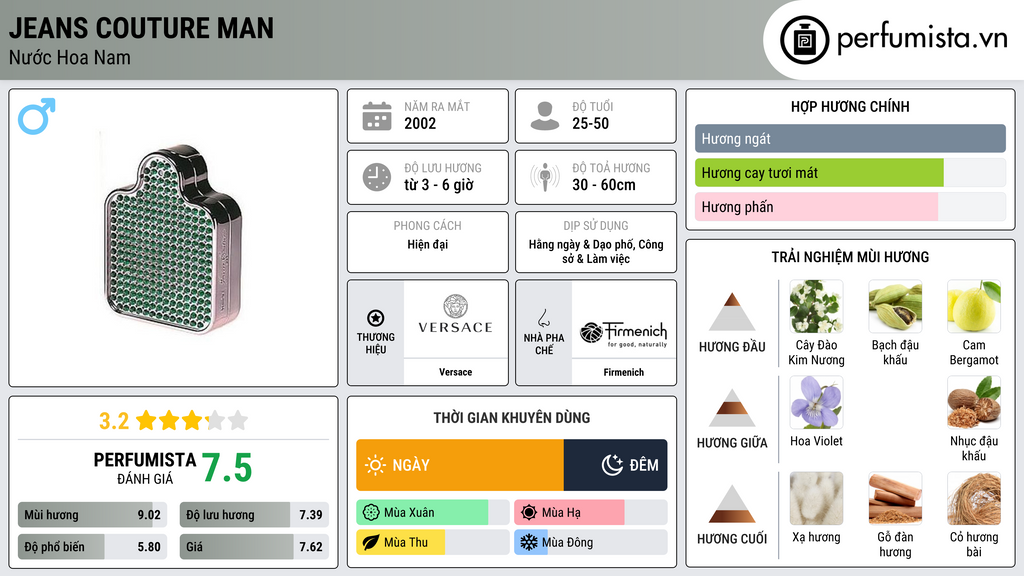 Thông tin chi tiết Jeans Couture Man