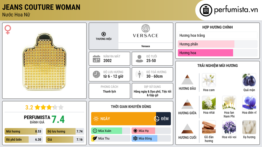 Thông tin chi tiết Jeans Couture Woman