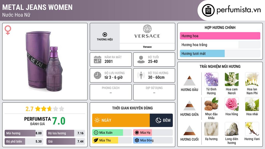 Thông tin chi tiết Metal Jeans Women