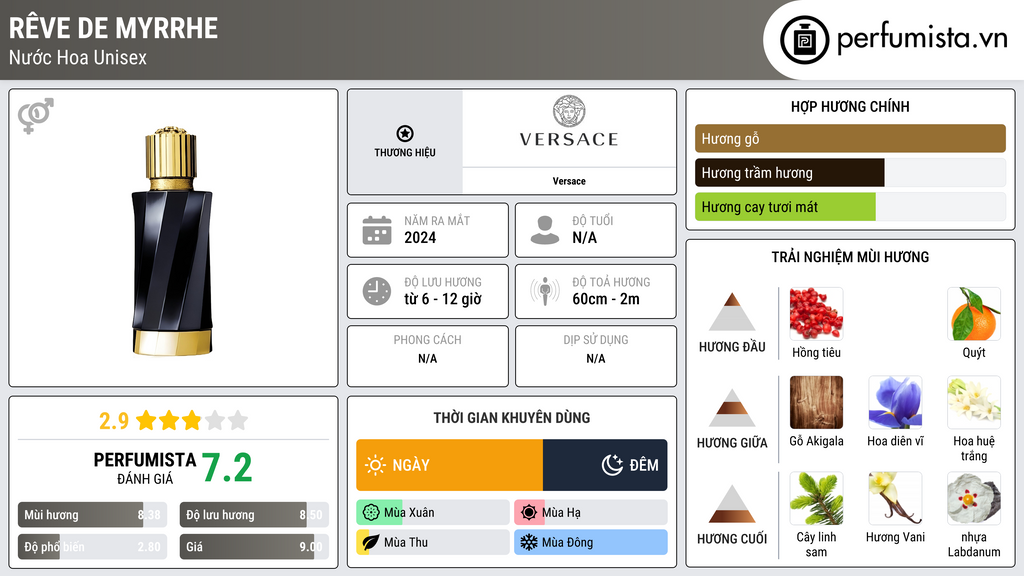 Thông tin chi tiết Rêve De Myrrhe