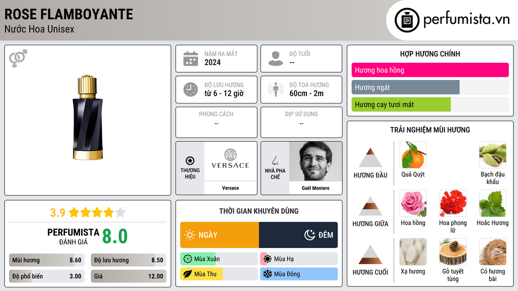Thông tin chi tiết Rose Flamboyante