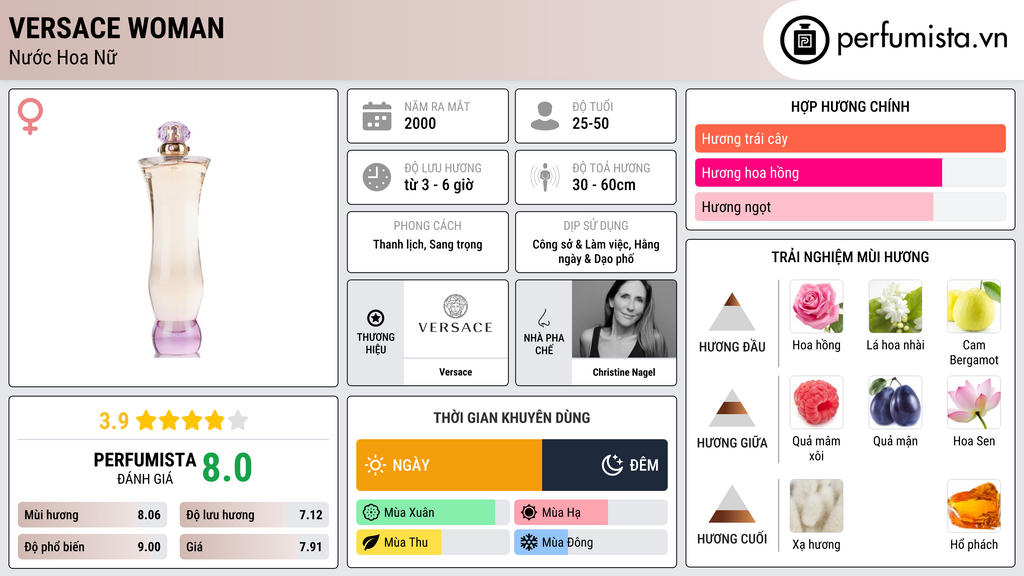 Thông tin chi tiết Versace Woman