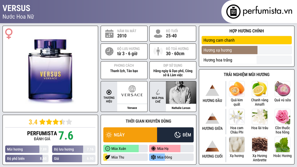 Thông tin chi tiết Versus