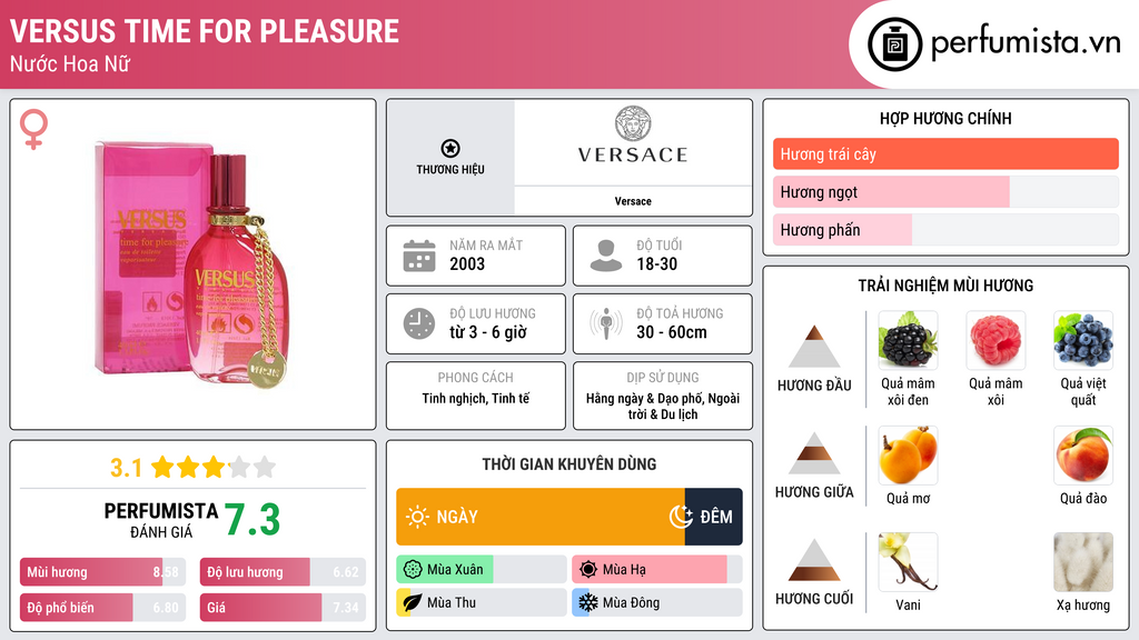 Thông tin chi tiết Versus Time For Pleasure