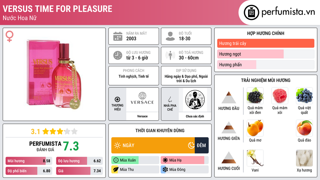 Thông tin chi tiết Versus Time For Pleasure