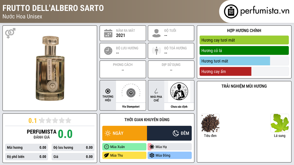Thông tin chi tiết Frutto dell'Albero Sarto