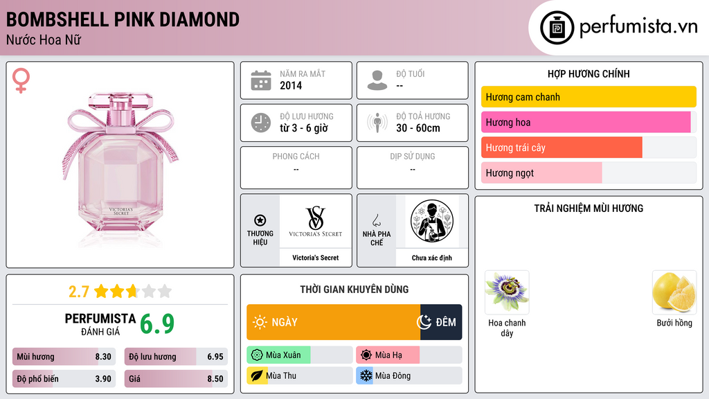 Thông tin chi tiết Bombshell Pink Diamond