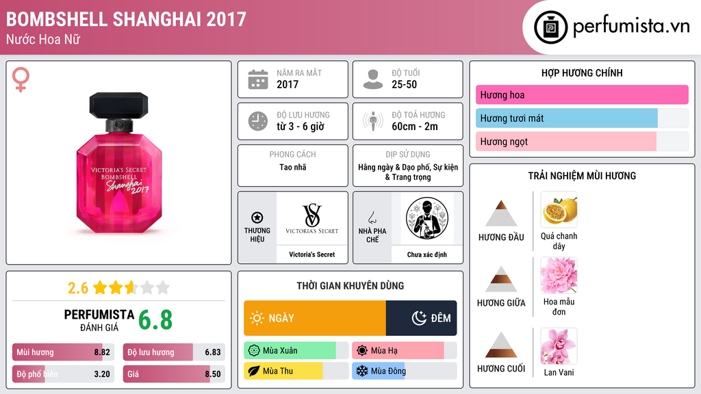 Thông tin chi tiết Bombshell Shanghai 2017