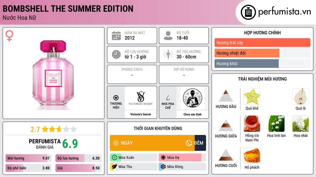 Thông tin chi tiết Bombshell The Summer Edition