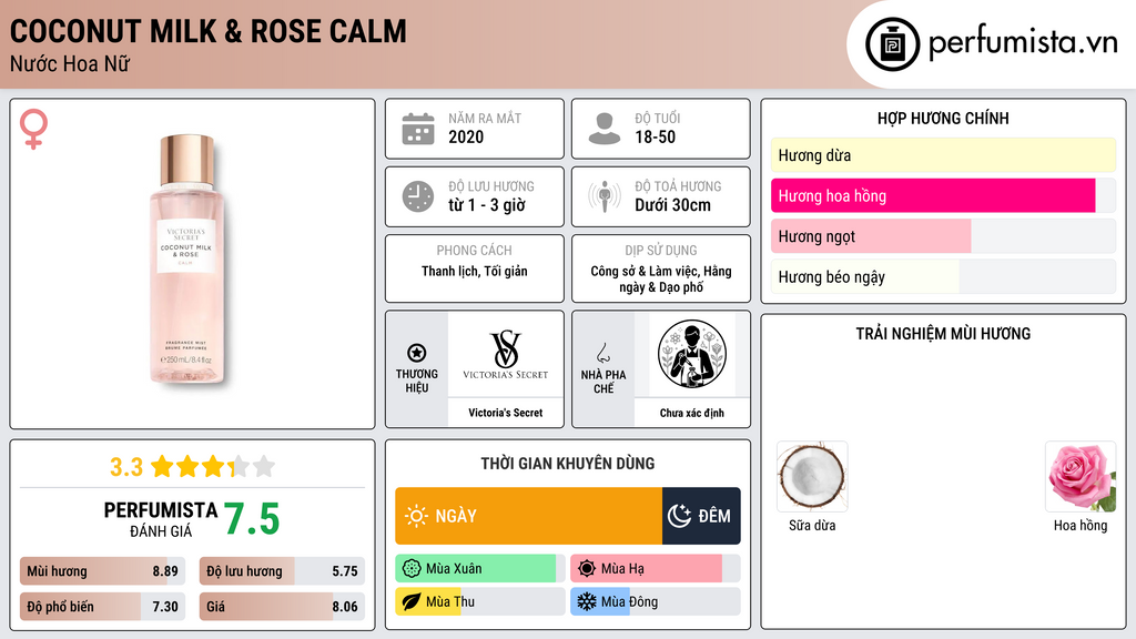 Thông tin chi tiết Coconut Milk & Rose Calm
